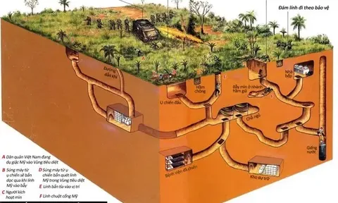 Địa đạo Củ Chi: Huyền thoại "Đất thép thành đồng"