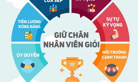 Giữ chân nhân tài: Xây dựng đế chế từ lòng người