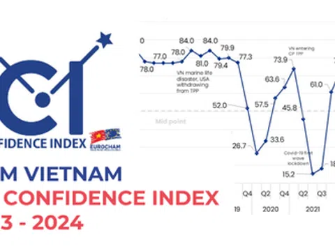 EuroCham Việt Nam* với niềm tin kinh doanh quý 3 2024