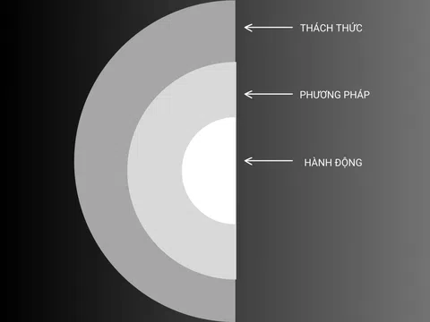  Xây dựng chiến lược SEO hiệu quả cho doanh nghiệp - Steven Being