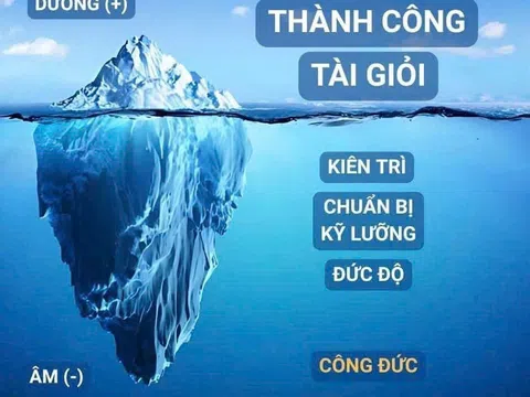 Bàn về triết lý âm dương và những ứng dụng trong đời sống