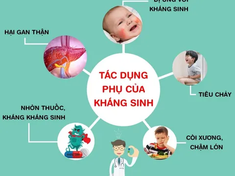 Sử dụng kháng sinh đúng cách để bảo vệ sức khỏe