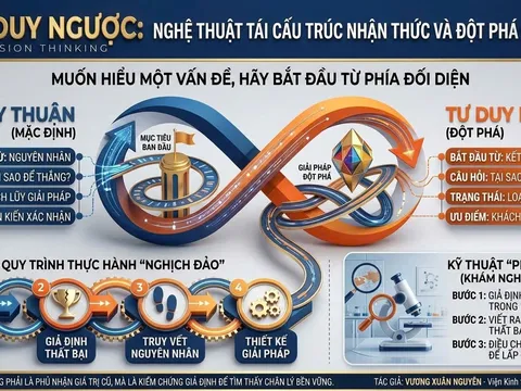 Bàn về “Sức mạnh của tư duy ngược”