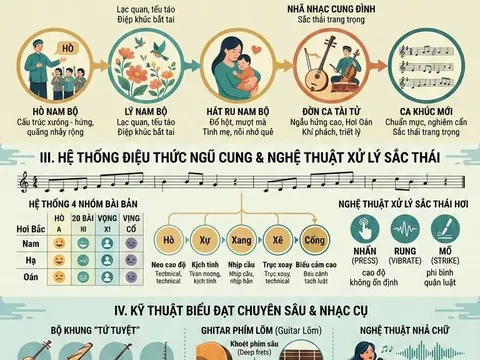 Một số đặc trưng của ca khúc mang âm hưởng dân ca Nam Bộ