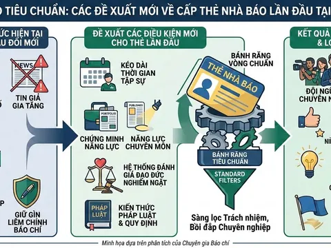 Siết chặt chuẩn mực đầu vào: Bước đệm cho sự chuyên nghiệp hóa đội ngũ báo chí trong kỷ nguyên số