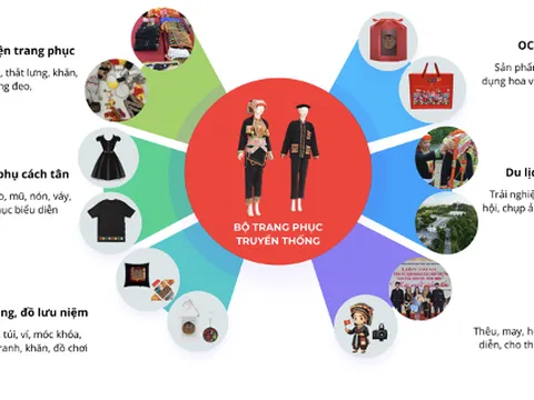 Cần hướng đi mới trong bảo tồn và phát huy sản phẩm trang phục dân tộc Dao Lô Gang tại xã Trại Cau, tỉnh Thái Nguyên