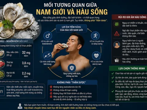 Hàu sống có thực sự là “thần dược” cho nam giới?