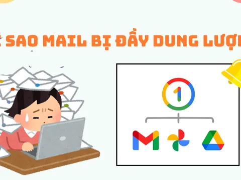 Cách xử lý Gmail đầy dung lượng và chọn gói Google One 2026