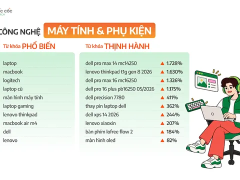 Cốc Cốc công bố Báo cáo xu hướng tìm kiếm Quý III/2026: Tìm kiếm về thể thao tăng vọt, người dùng quan tâm nhiều đến giá iPhone, các công cụ AI chuyên biệt nổi lên.