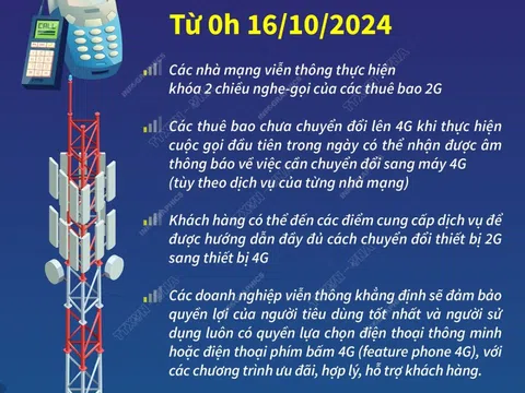 Tắt sóng 2G được bình chọn là sự kiện công nghệ thông tin nổi bật nhất 2024