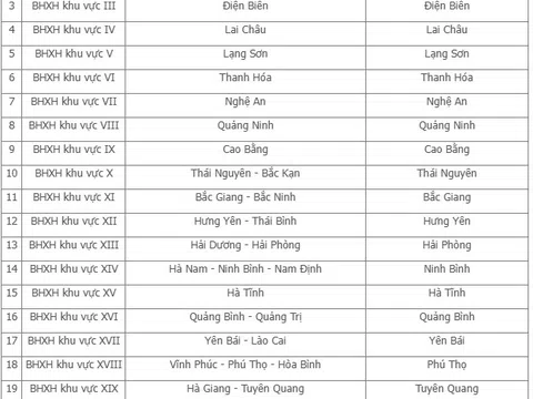 BHXH Việt Nam công bố lại 34 BHXH khu vực từ ngày 12/5/2025