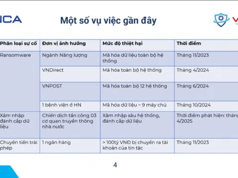Khi doanh nghiệp bị tấn công mạng mà không hay biết ?