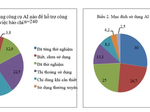 Người làm báo sử dụng trí tuệ nhân tạo cho phân tích dữ liệu