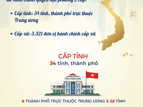 Những điều rút ra sau hơn 2 tháng vận hành chính quyền địa phương hai cấp