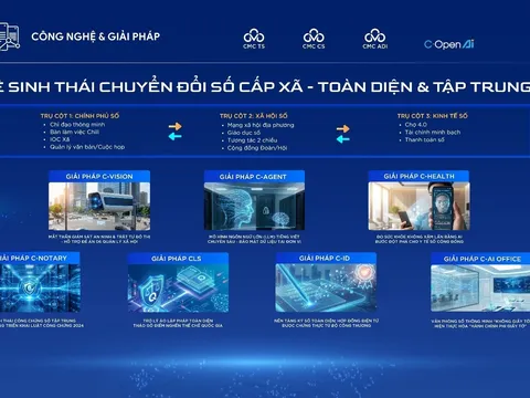 Hệ sinh thái chuyển đổi số toàn diện cấp xã, phường theo mô hình chính quyền 2 cấp