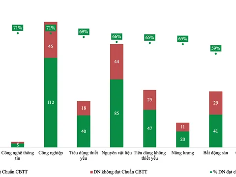 IR Awards 2026: 67% doanh nghiệp niêm yết đạt chuẩn công bố thông tin