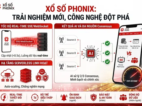 Xổ số Phonix ra mắt công nghệ FastDraw™: Trải nghiệm tra cứu "Real-time", chấm dứt nỗi ám ảnh "F5"