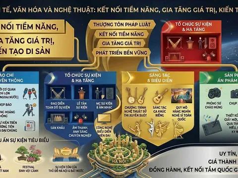 Viện Kinh tế, Văn hoá và Nghệ thuật: Báo chí truyền thông, Tổ chức sự kiện, Sáng tác biểu diễn