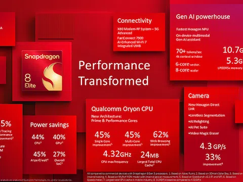 Qualcomm ra mắt Snapdragon 8 Elite với CPU cho điện thoại nhanh nhất thế giới