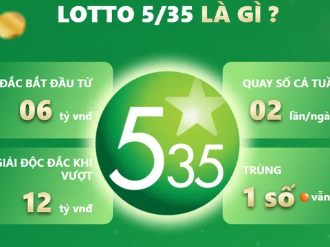 Vietlott Lotto 5/35: Cuộc cách mạng xổ số - hàng chục nghìn người cùng chia sẻ may mắn