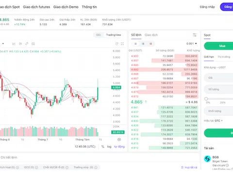 BGB Chạm Mốc 4,8 USDT: Tín Hiệu Tăng Trưởng Mạnh và Cơ Hội Giao Dịch Trên BITGP