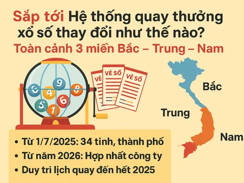 Sắp tới hệ thống quay thưởng xổ số thay đổi như thế nào? Toàn cảnh 3 miền Bắc – Trung – Nam
