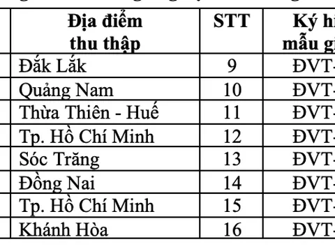 Đánh giá đặc điểm nông sinh học (Lablab purpureus (L.) Sweet.) và hàm lượng Saponin tổng số trong hạt của một số mẫu giống đậu ván trắng thu thập ở các vùng sinh thái khác nhau tại Thanh Trì, Hà Nội