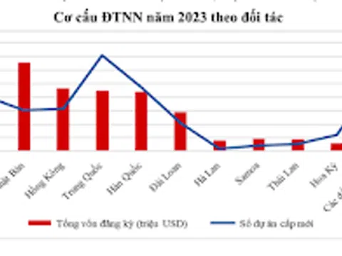 10 địa phương sẽ phát triển mạnh về Bất động sản công nghiệp trong năm 2024