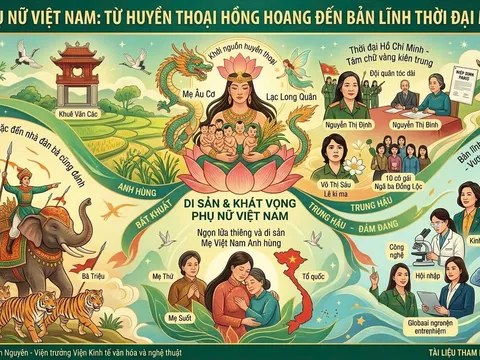 Phụ nữ Việt Nam: Từ huyền thoại hồng hoang đến bản lĩnh thời đại mới