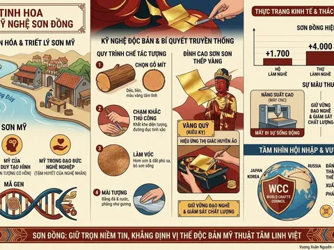 Phát huy giá trị làng nghề “Sơn mỹ nghệ Sơn Đồng” (Bài 02)
