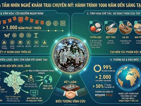 Khảm trai Chuyên Mỹ - Biểu trưng nghệ thuật và sức sống di sản (Bài 01)