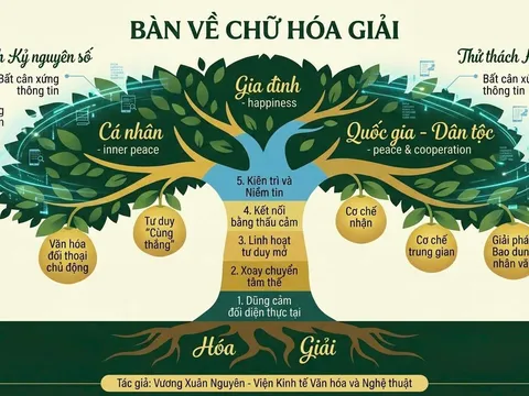 Bàn về chữ "Hoá giải"