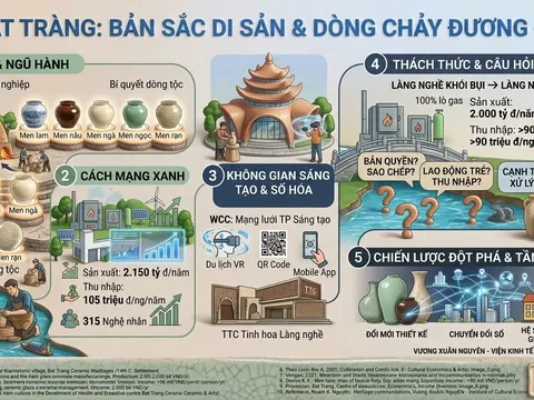 Bản sắc di sản gốm sứ Bát Tràng (Bài 03)