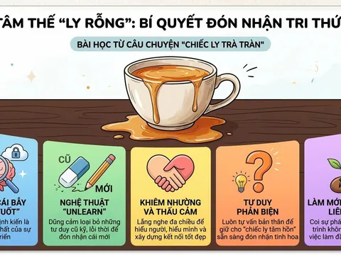 Khoảng trống trong chiếc ly sứ