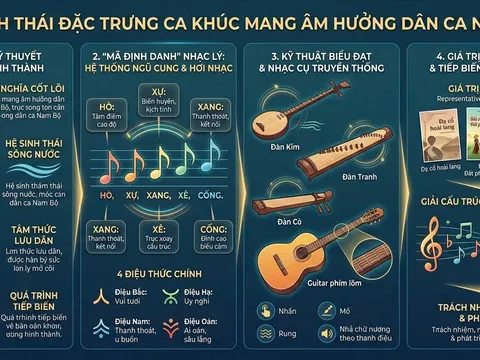 Một số đặc trưng của ca khúc mang âm hưởng dân ca Nam Bộ