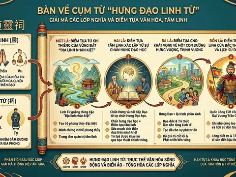 Bàn về cụm từ "Hưng Đạo Linh Từ"