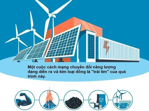 Chuyển dịch năng lượng bền vững tại Việt Nam