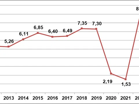 Tăng trưởng GDP quý III/2024: Dấu hiệu tích cực cho nền kinh tế Việt Nam