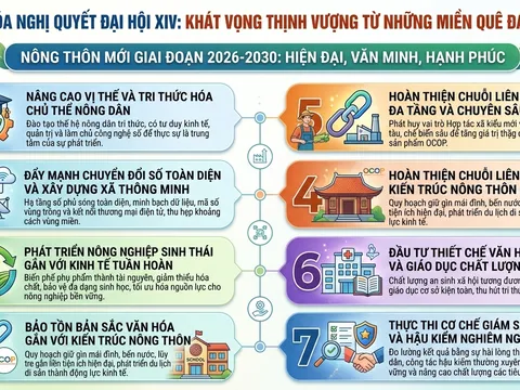 Khát vọng thịnh vượng từ những miền quê đáng sống (Bài 02)
