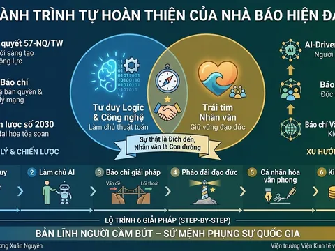 Hành trình tự hoàn thiện của nhà báo hiện đại (Bài 09)