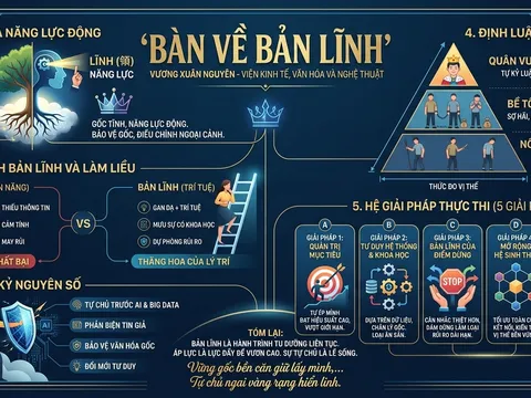 Bàn về “Bản Lĩnh”