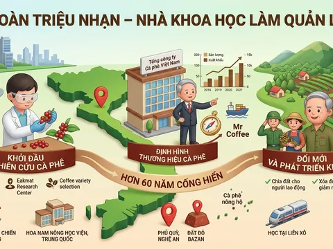 Đoàn Triệu Nhạn: Nhà khoa học làm quản lý