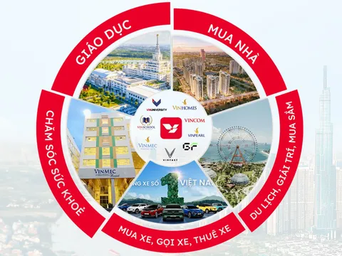 Siêu ứng dụng thế hệ mới: Cách VinSmart Future giải bài toán quá tải ứng dụng của người Việt