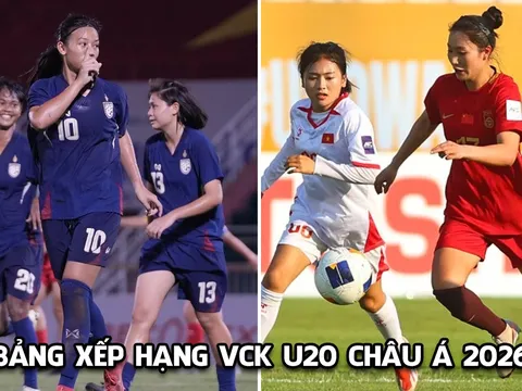 Bảng xếp hạng VCK U20 châu Á 2026 mới nhất: Thái Lan chật vật trước ngày đối đầu U20 Việt Nam