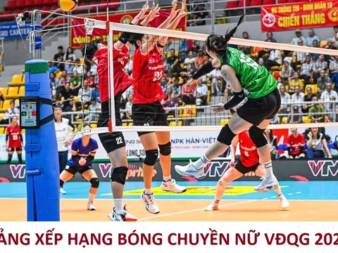 Bảng xếp hạng Giải bóng chuyền nữ Việt Nam VĐQG 2026 mới nhất: Top 1 gây sốt, VTV Bình Điền Long An bứt tốc