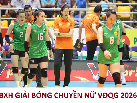 Bảng xếp hạng Giải bóng chuyền nữ Việt Nam VĐQG 2026 mới nhất: VTV Bình Điền Long An thua đau
