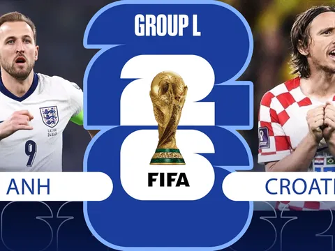Dự đoán kết quả, tỷ số bóng đá Anh vs Croatia, 03h00 ngày 17/6 - Nhận định World Cup 2026: Kane 'gieo sầu' cho Modric?