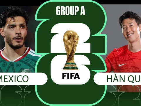 Nhận định, dự đoán tỷ số Mexico vs Hàn Quốc, 08h ngày 19/6 - World Cup 2026: 'Đại chiến' ngôi đầu