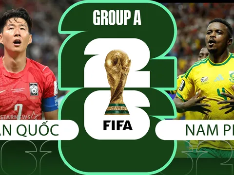 Kết quả bóng đá Nam Phi vs Hàn Quốc hôm nay 25/6 - World Cup 2026: Đại diện châu Á đón tin vui