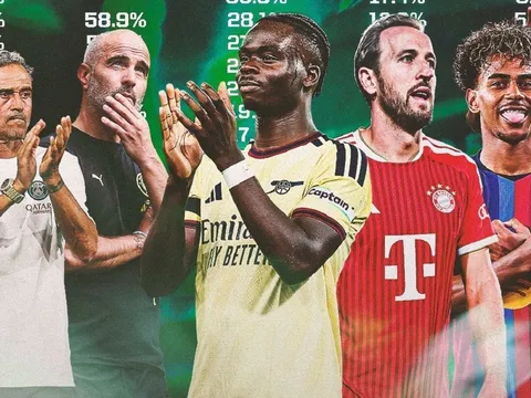 Dự đoán đội vô địch UEFA Champions League 2026/27: Siêu máy tính đặt niềm tin vào Arsenal, quay lưng với Man United